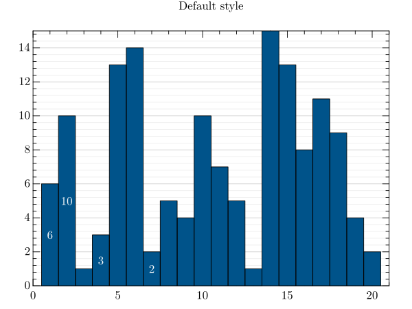 barplot3