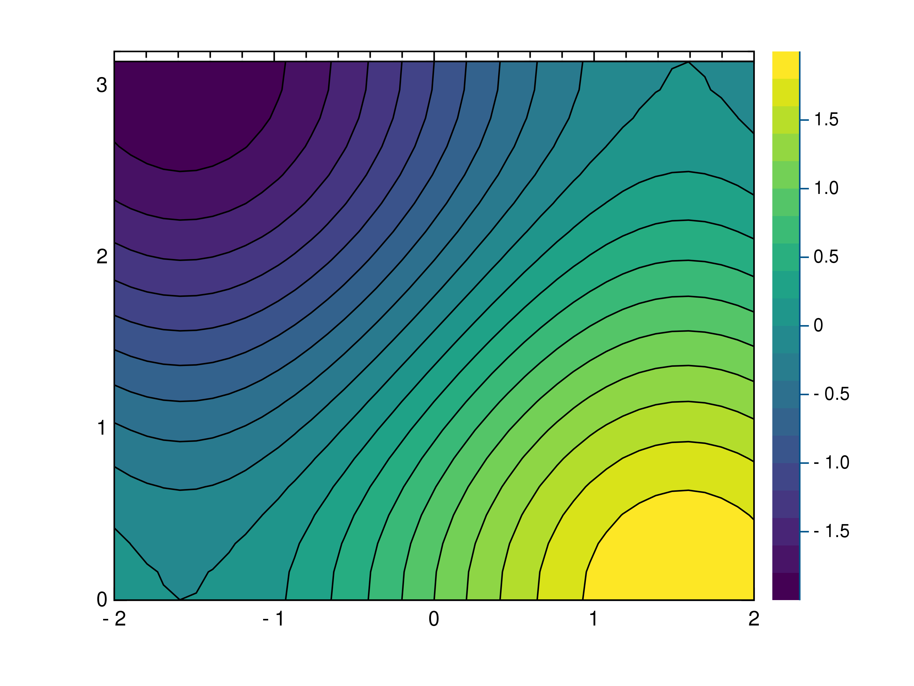 _images/contourf2.png