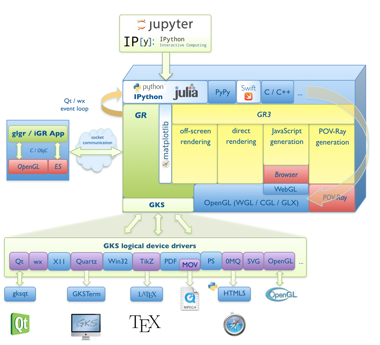 Framework 0.7 6. Структура gr. Orleans (software Framework).