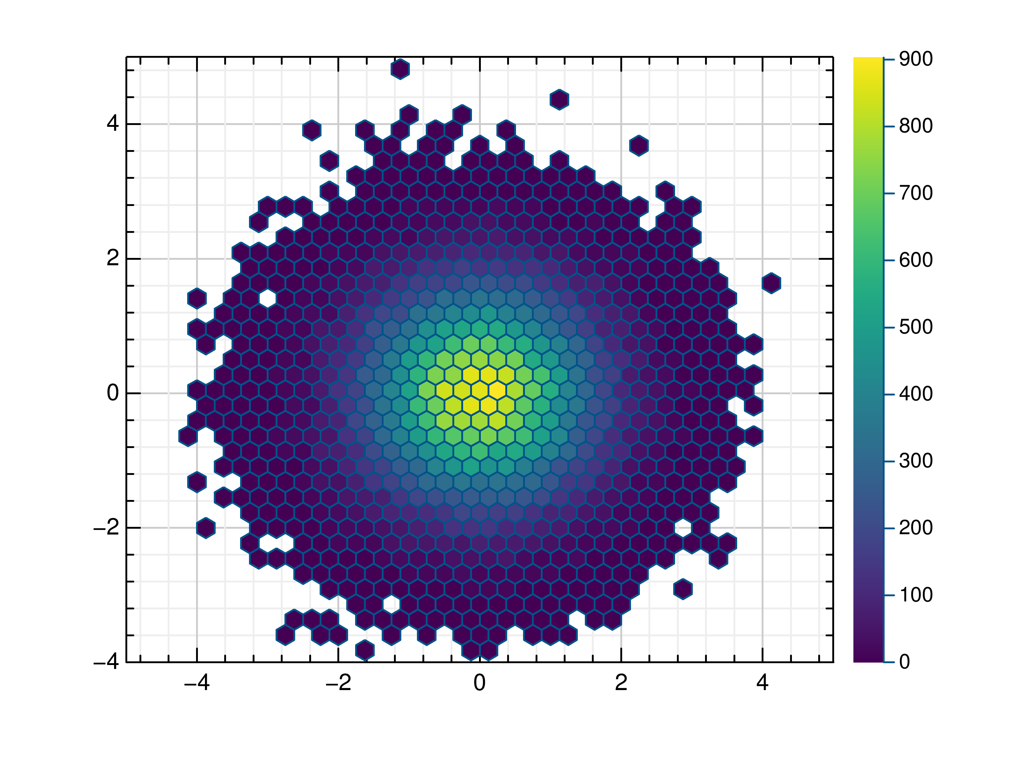_images/hexbin2.png