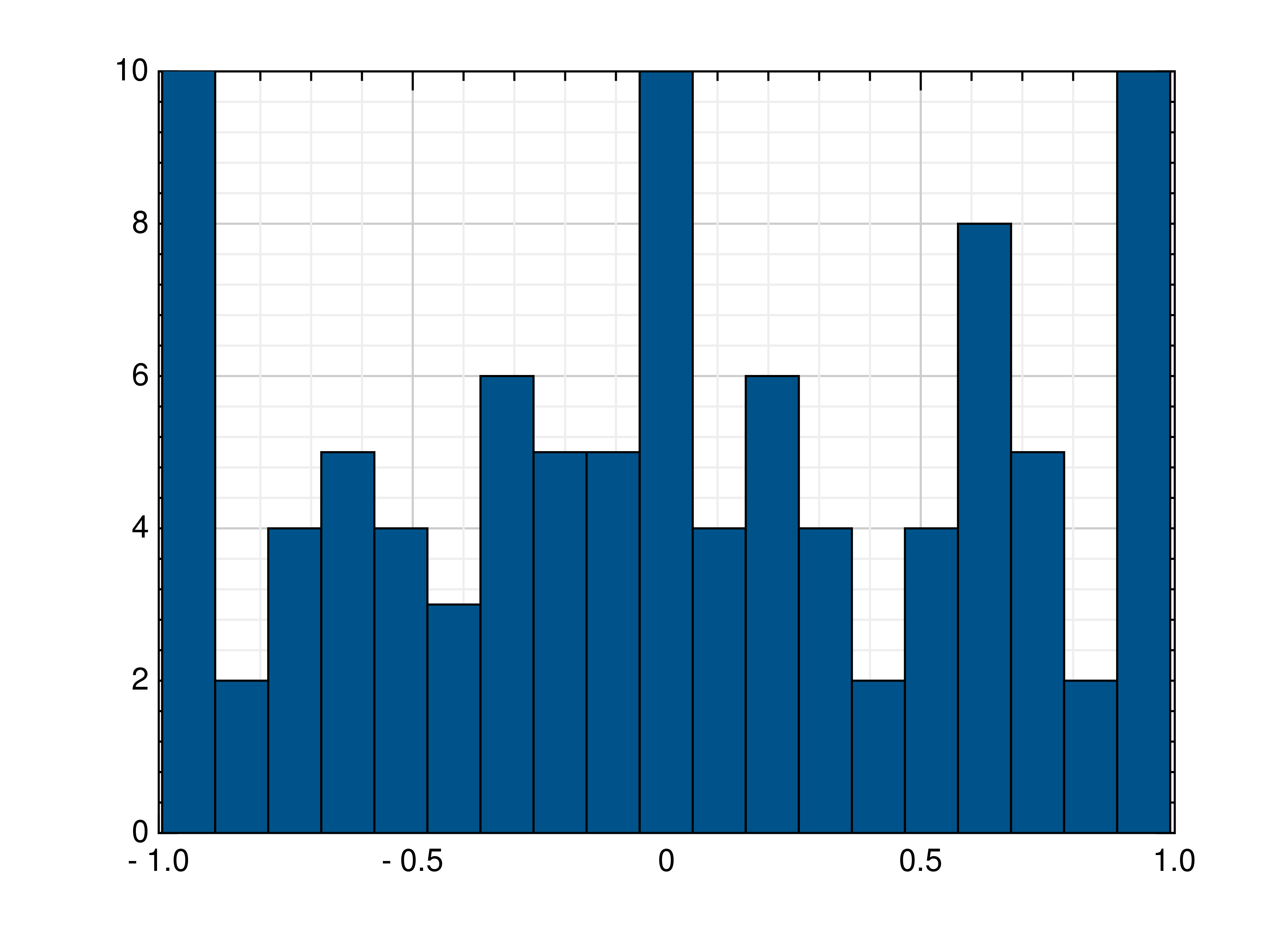 _images/histogram3.png