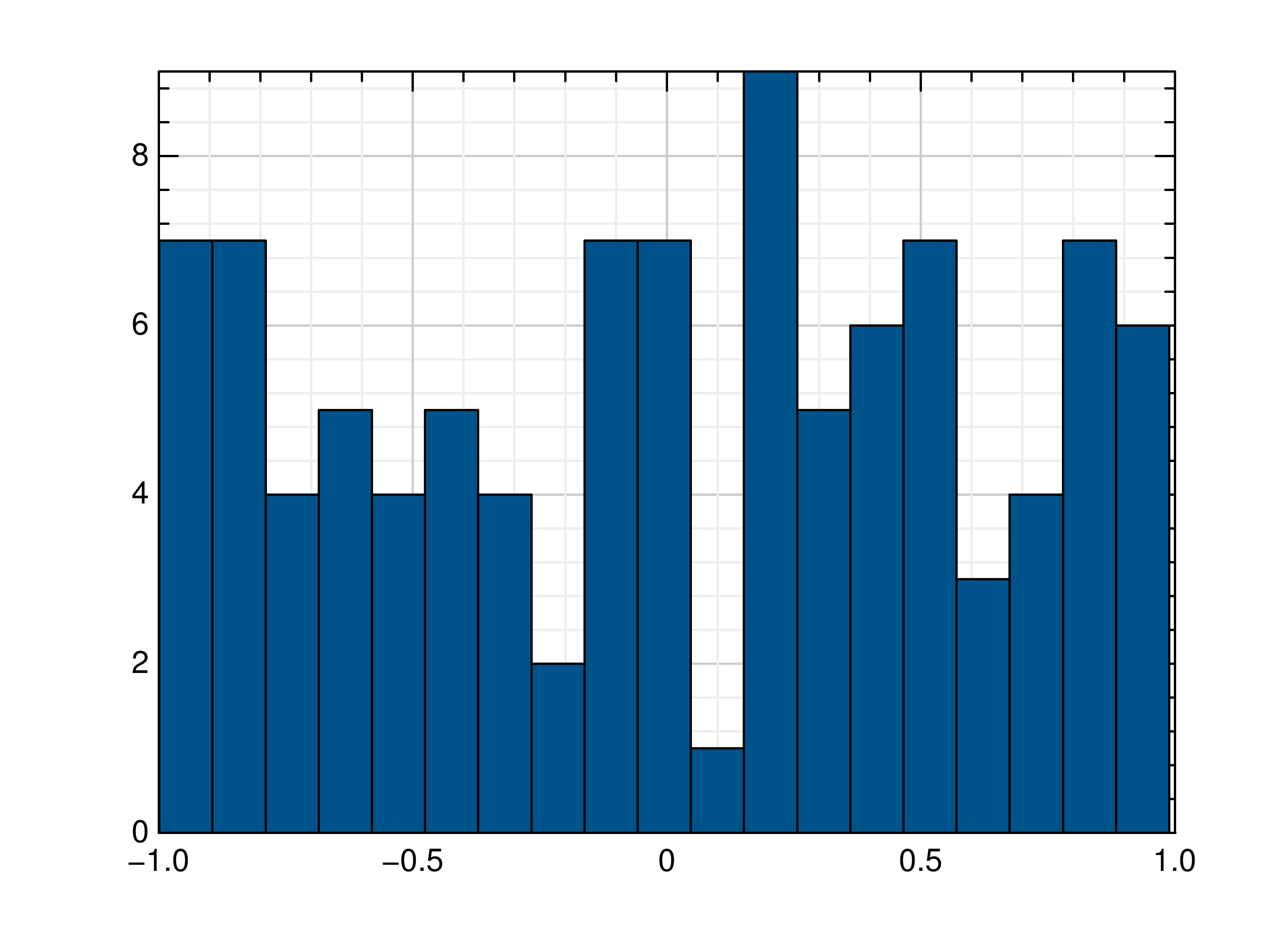 _images/histogram4.png