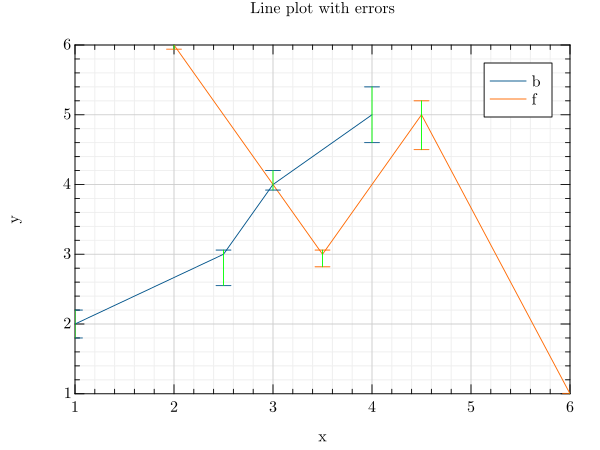 line_error1