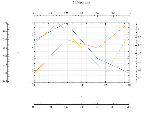multi_axes1