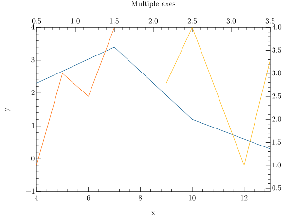 multi_axes2