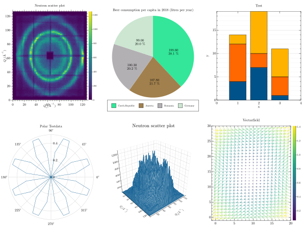multiplot1