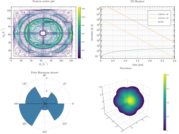 multiplot2