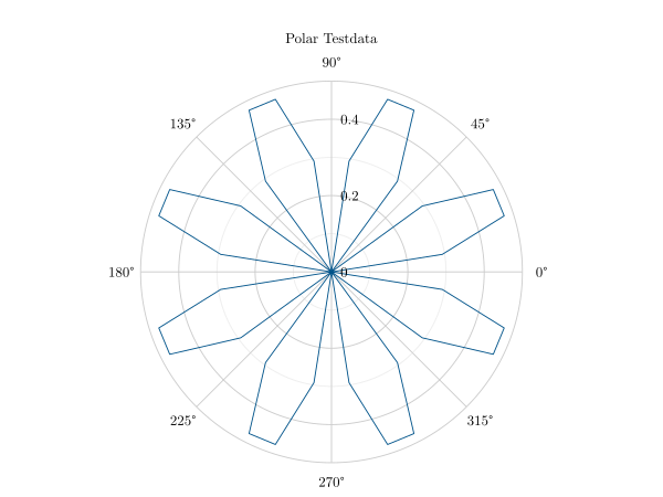 polar_line