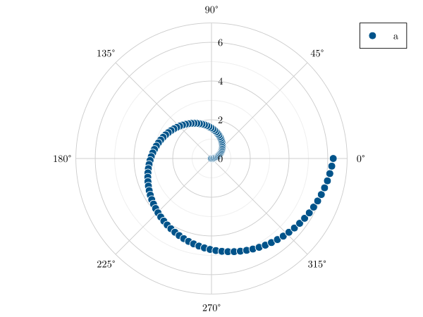 polar_scatter