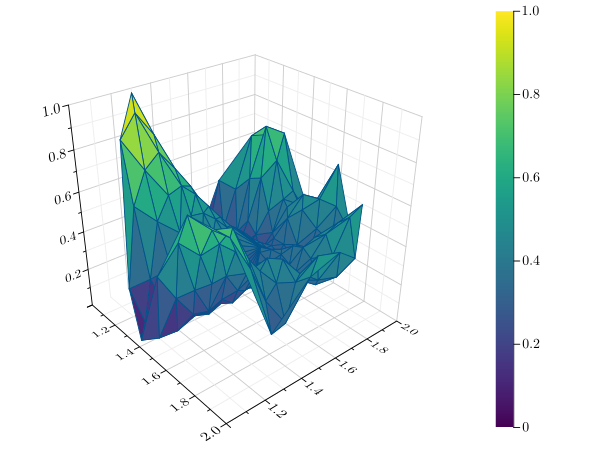 trisurface